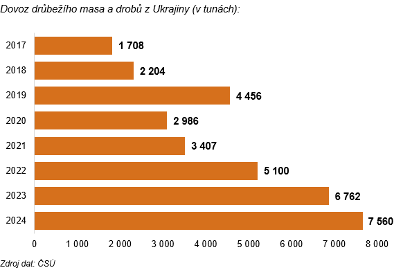 Tabulka 4