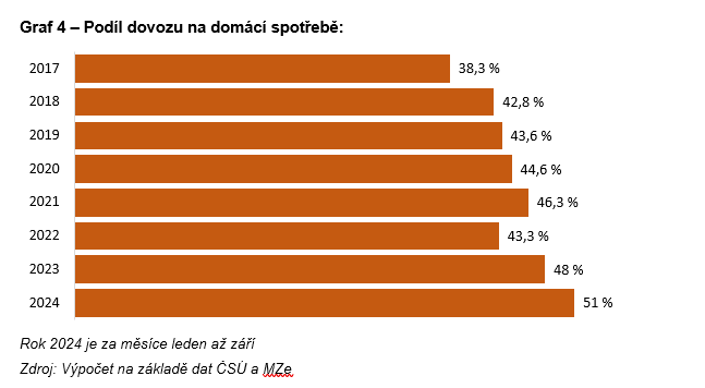 TZ Máslo 5